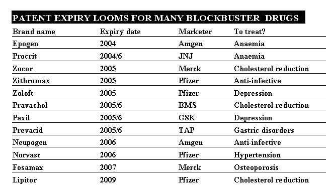 Blockbuster challenge