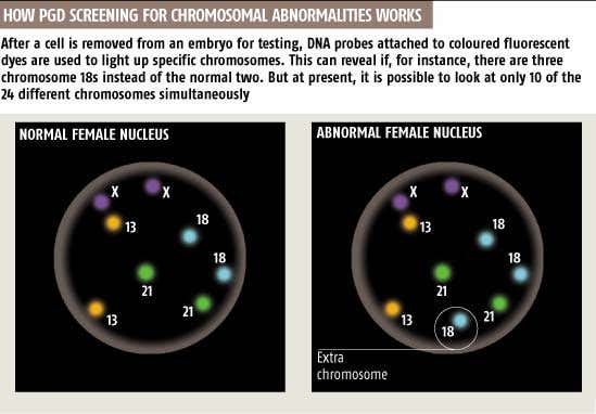 Fertility clinics turn to embryo gene testing