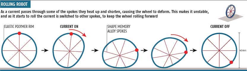 Robotic wheels that just keep rolling