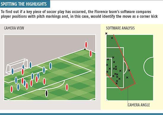 Let software catch the game for you