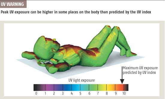 Warning of bigger burn for sunbathers