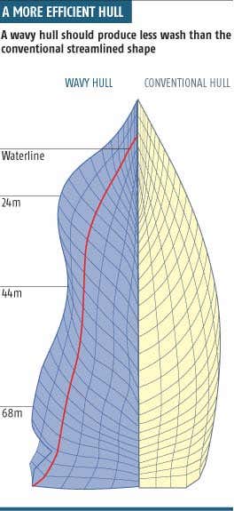 Ships shape up to fight killer waves