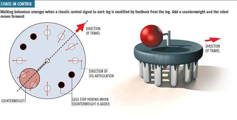 Organised chaos gets robots going