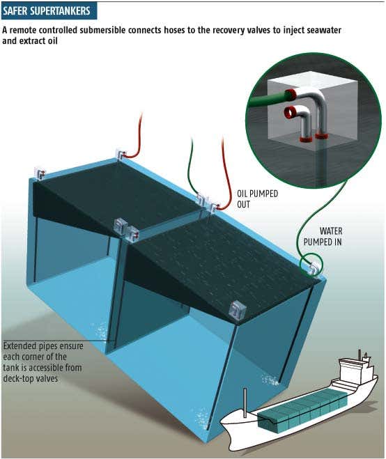 Slick trick could save marine ecosystems