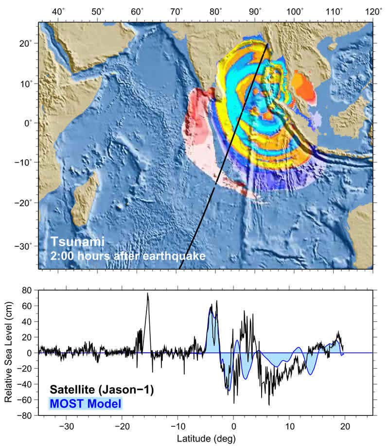 Radar satellites capture tsunami wave height