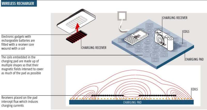 New Scientist. Science news and long reads from expert journalists, covering developments in science, technology, health and the environment on the website and the magazine.