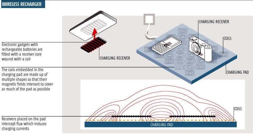 One charging pad could power up all gadgets