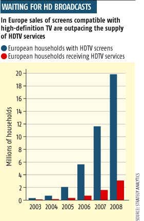 Nice TV, shame about the picture