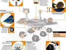 Mars special: Keep on roving