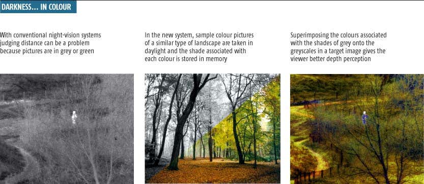 Night-vision camera turns night into day