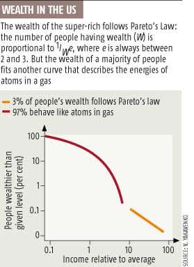 Why it is hard to share the wealth