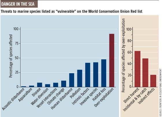 New Scientist. Science news and long reads from expert journalists, covering developments in science, technology, health and the environment on the website and the magazine.