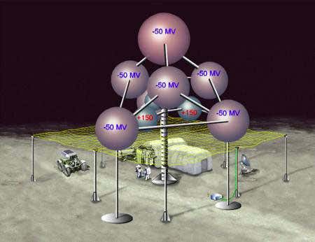 Force fields may shield astronauts from radiation