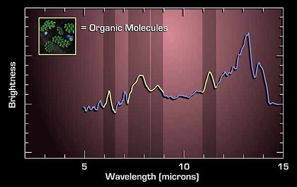 Life's ingredients found in early universe