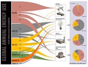 Clean energy special: Gas-guzzling planet
