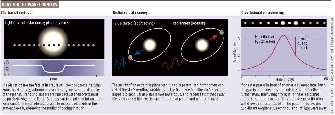 New Scientist. Science news and long reads from expert journalists, covering developments in science, technology, health and the environment on the website and the magazine.