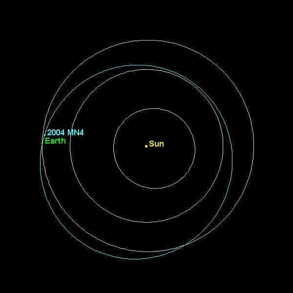 The asteroid's path through the solar system will bring it to within 36,350 kilometres of Earth in 2029