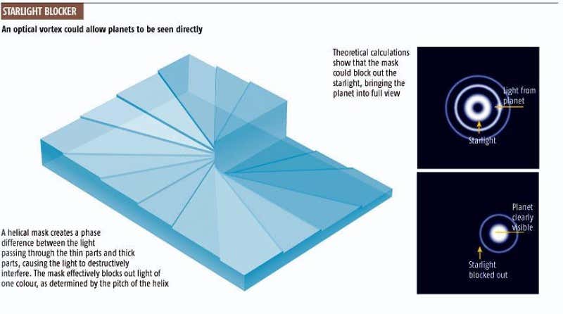 New Scientist. Science news and long reads from expert journalists, covering developments in science, technology, health and the environment on the website and the magazine.