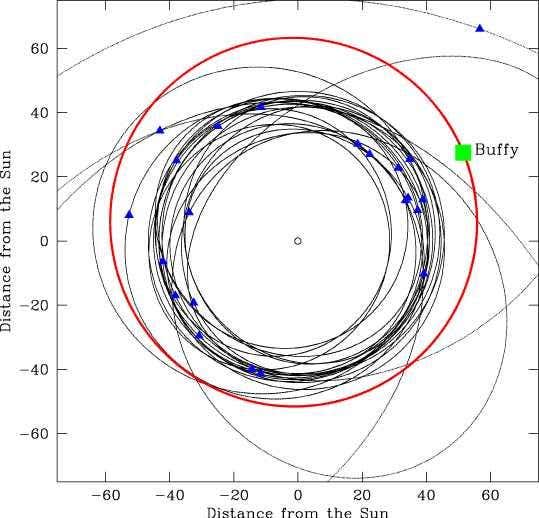 A top-down view shows the object's circular orbit