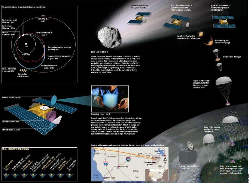 View New Scientist's graphic of the Stardust mission