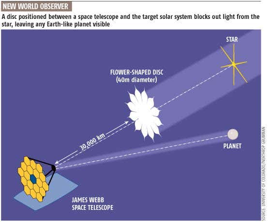 New Scientist. Science news and long reads from expert journalists, covering developments in science, technology, health and the environment on the website and the magazine.