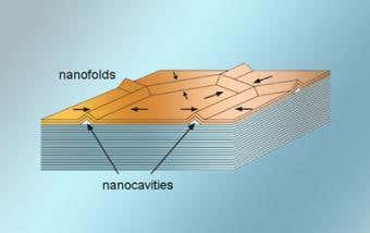 Hexagonal nanotube networks are created on top of layered crystals
