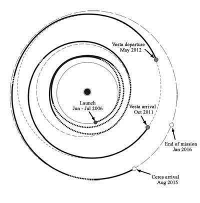 New Scientist. Science news and long reads from expert journalists, covering developments in science, technology, health and the environment on the website and the magazine.