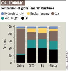 Coal economy