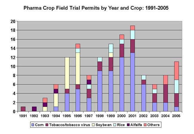 Biotech firm bucks GM trend, stirring controversy