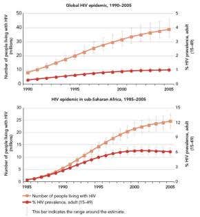 UNAIDS: HIV infection rate has stabilised at last