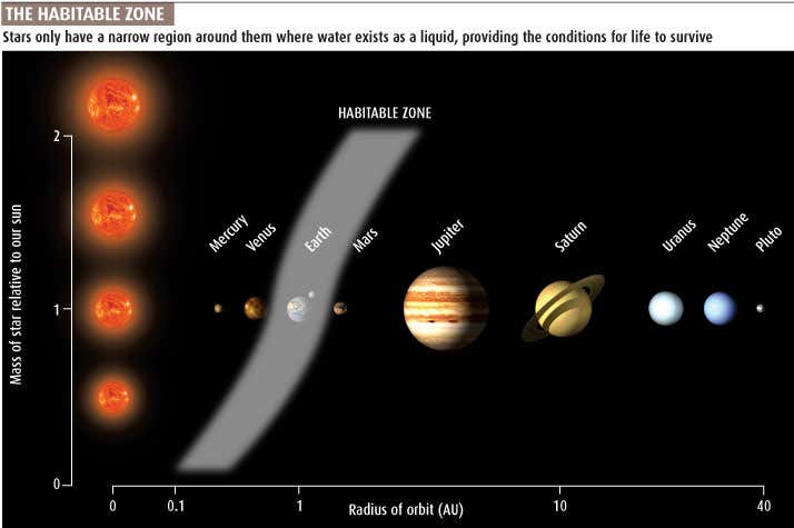 New Scientist. Science news and long reads from expert journalists, covering developments in science, technology, health and the environment on the website and the magazine.