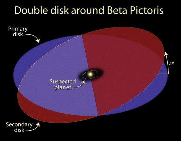 The newly discovered disc is tilted by 4° with respect to the first