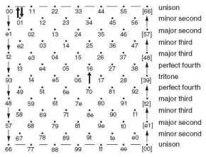 Geometric maps reveal hidden beauty of music