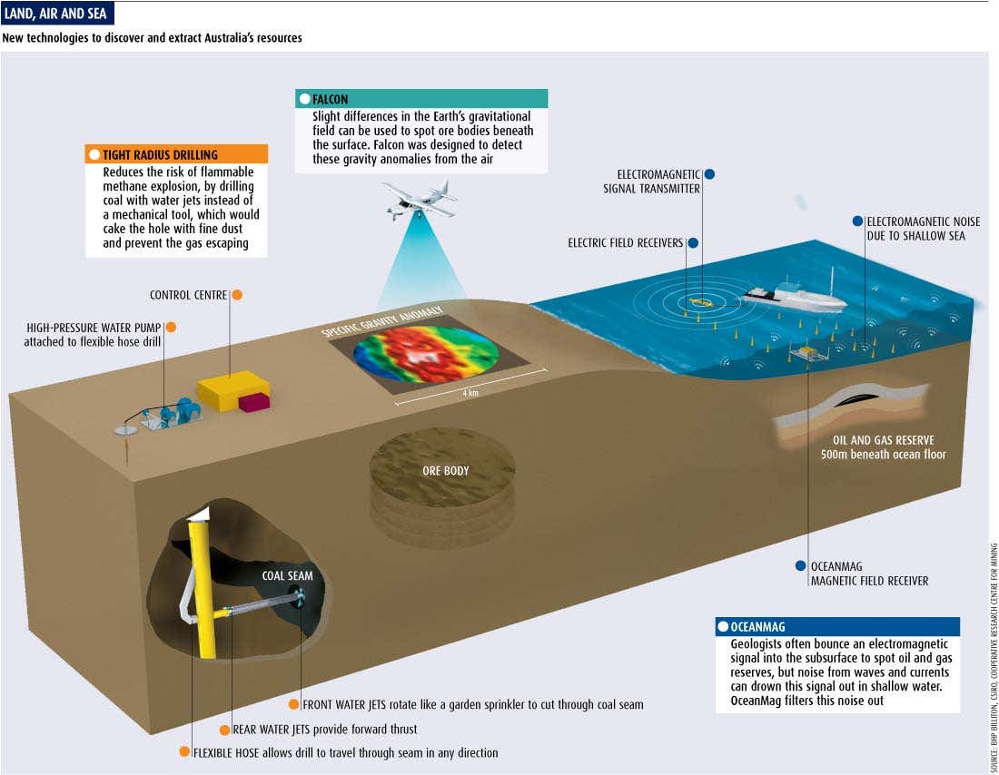New Scientist. Science news and long reads from expert journalists, covering developments in science, technology, health and the environment on the website and the magazine.