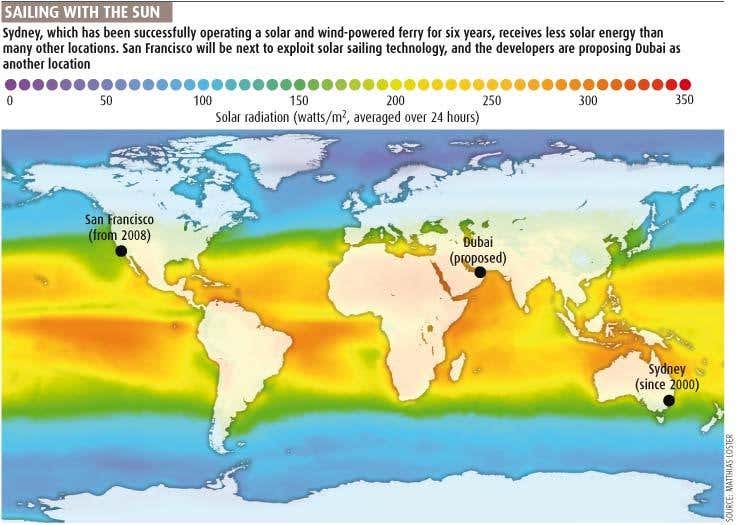 Sailing with the sun