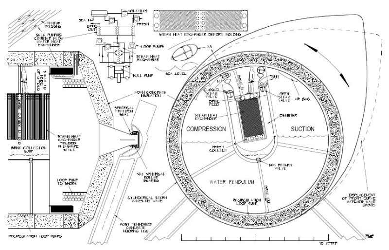 The device purifies seawater by driving a pump with its rocking motion 