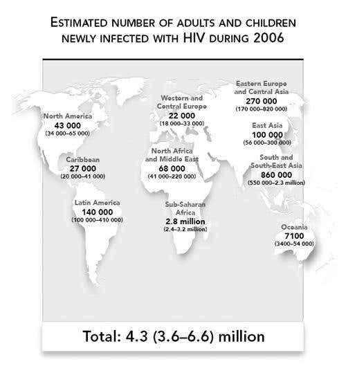 Estimated number of children and adults newly infected with HIV during 2006