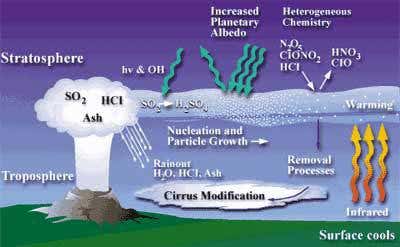 Giant eruptions in Iceland led to Nile famine