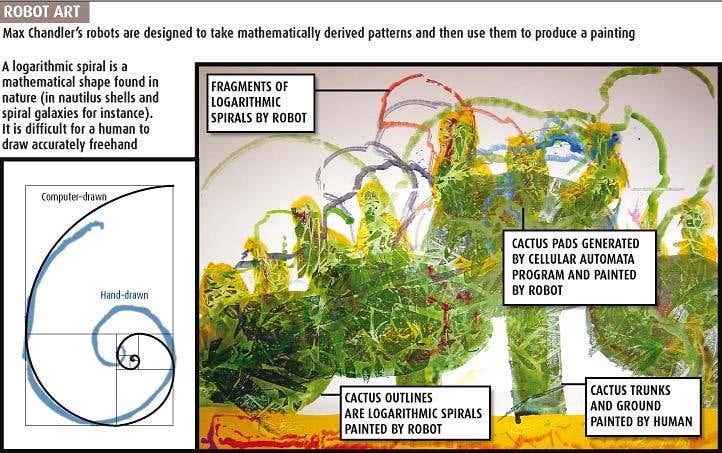 Max Chandler's robots are designed to take mathematically derived patterns and then use them to produce a painting
