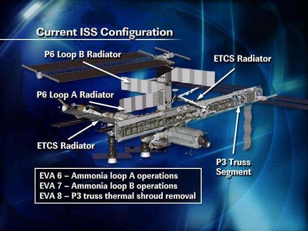 Michael Lopez-Alegria and Sunita Williams will retract unnecessary radiators on the ISS (Illustration: NASA)