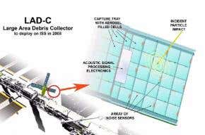 World's only space dust detector binned