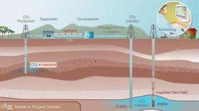 Biggest carbon-burial test will hunt for leaks