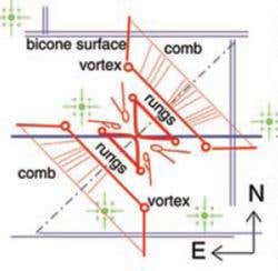 Radial spokes resembling the teeth of a comb may be shadows cast by ripples on the surface of a disc close to the nebula's central binary star (Illustration: P Tuthill/J Lloyd/Science)