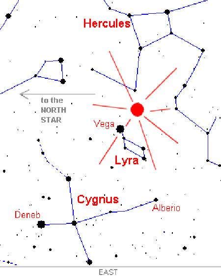 The Lyrid meteors will appear to radiate from the constellation Lyra, which includes Vega, one of the brightest stars in the sky (Illustration: NASA)