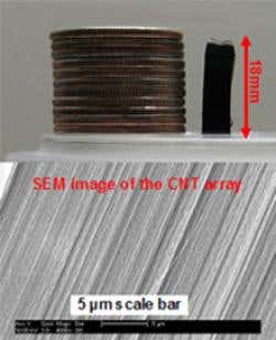 Lined-up nanotubes that are 18mm high is a new record (Vesselin Shanov/UC)