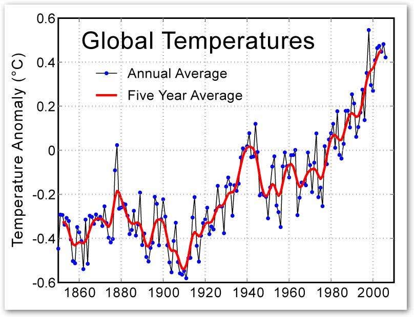 Climate myths: The cooling after 1940 shows CO<SUB>2</SUB> does not cause warming