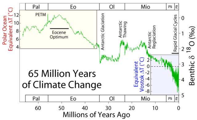 The Paleocene-Eocene Thermal Maximum 