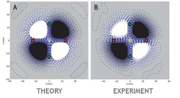 This image shows an electric image of a small metal object obtained with the ElectroSenster side-by-side with a theoretical prediction.