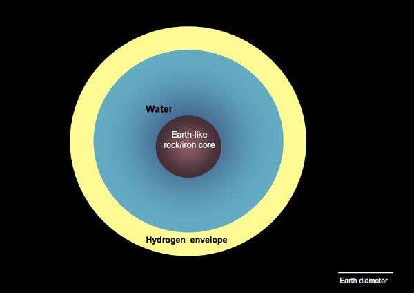 The planet orbiting GJ 436 is thought to be made mostly of water in an exotic 'hot ice' form. The composition of its atmosphere is uncertain but may contain hydrogen, helium and water vapour (Illustration: F Pont/Geneva University)