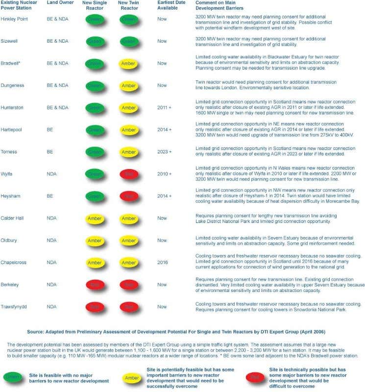 The Jackson report's assessment of the development potential of existing nuclear power station sites